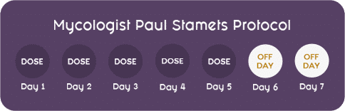 one week microdosing procedure