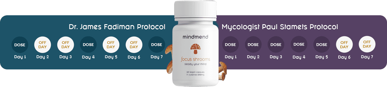 microdosing seven day protocol