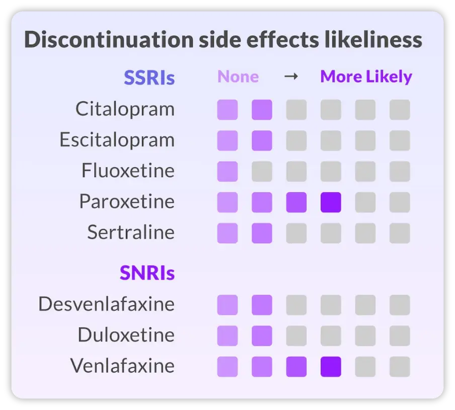 The Dangers of High Psychedelic Doses with Antidepressants: Safety First