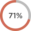 Showed a significant reduction in depression symptoms.